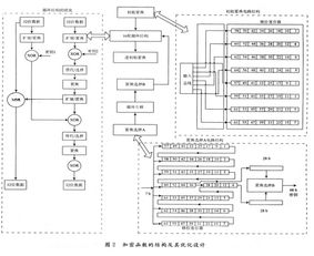 基于ISO/IEC 14443-A協(xié)議的無源電子標簽數(shù)字集成電路設計探析