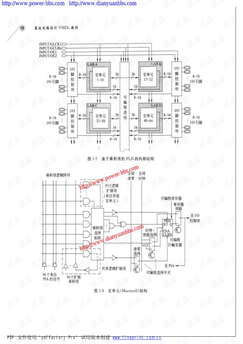 VHDL教程 集成電路設(shè)計的核心工具與電子資源指南