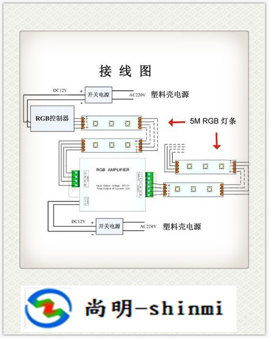 廣東放大器廠出品 RGB燈條放大器、信號中繼器與信號分配器應用解析